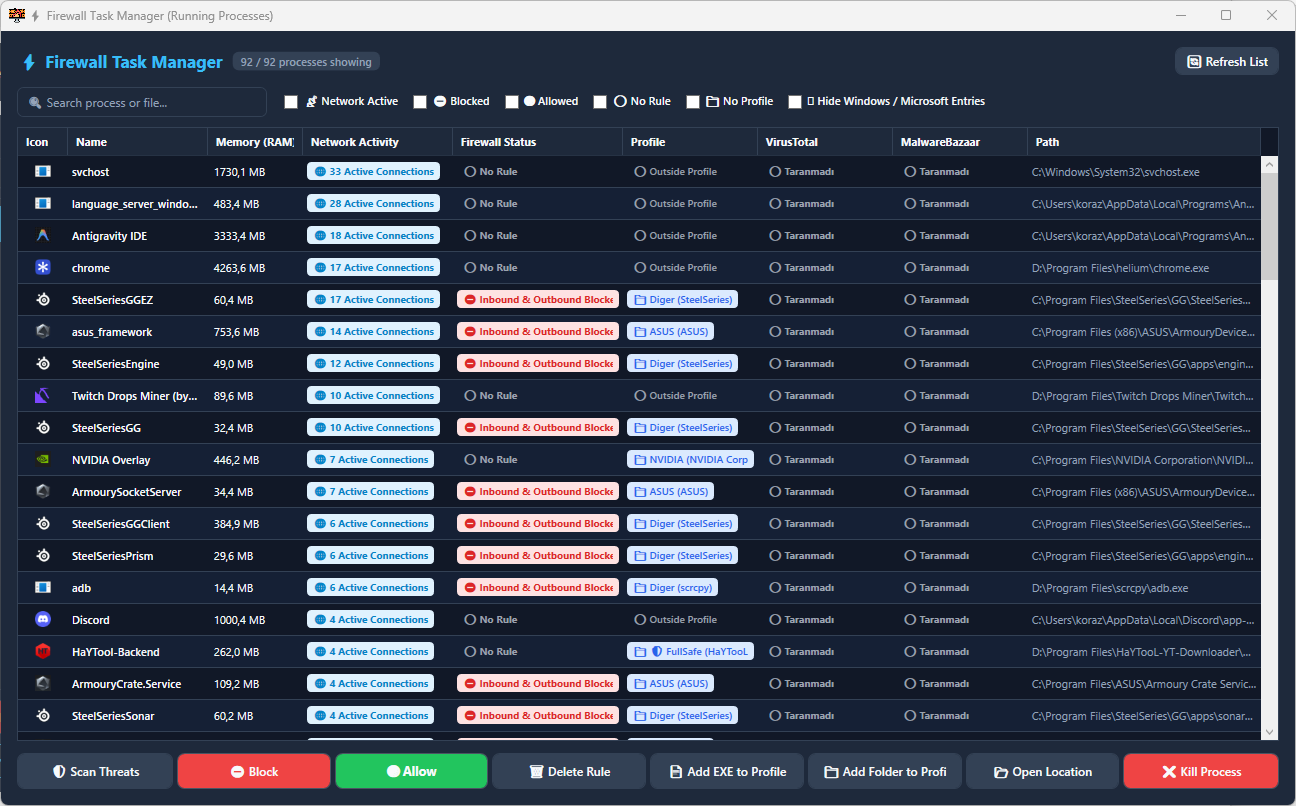 HaYTooL Firewall Bağımsız Görev Yöneticisi ve Tehdit Analiz Penceresi